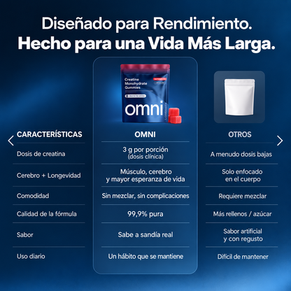OMNI Gomitas de Monohidrato de Creatina – Sandía